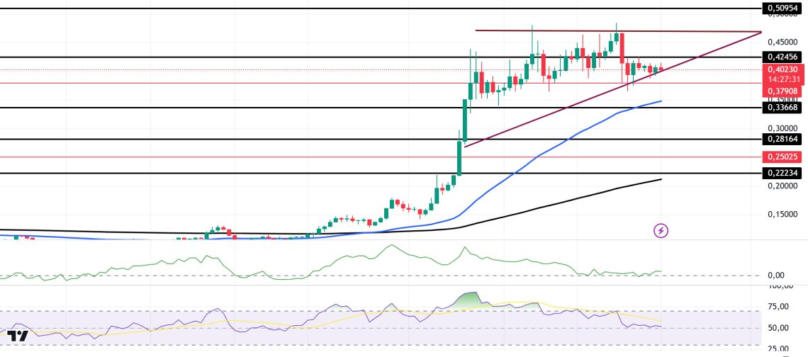 DOGEUSDT