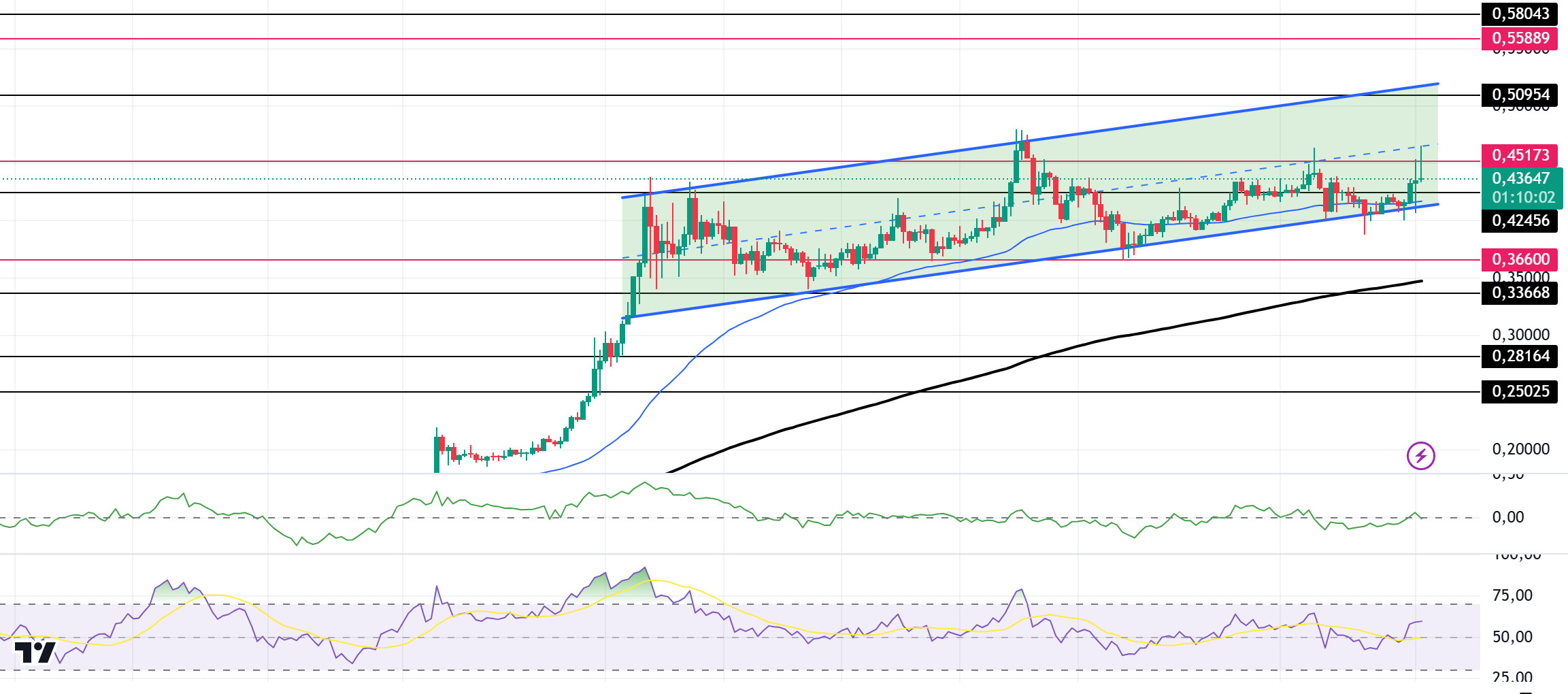 DOGEUSDT