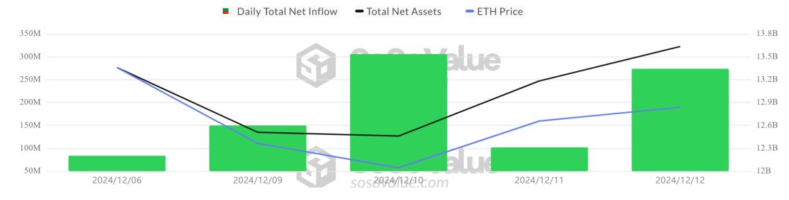 ETH ETF - SosoValue