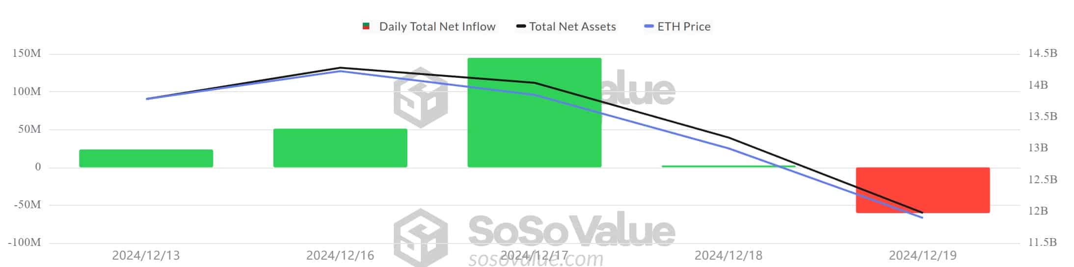 ETH-ETF