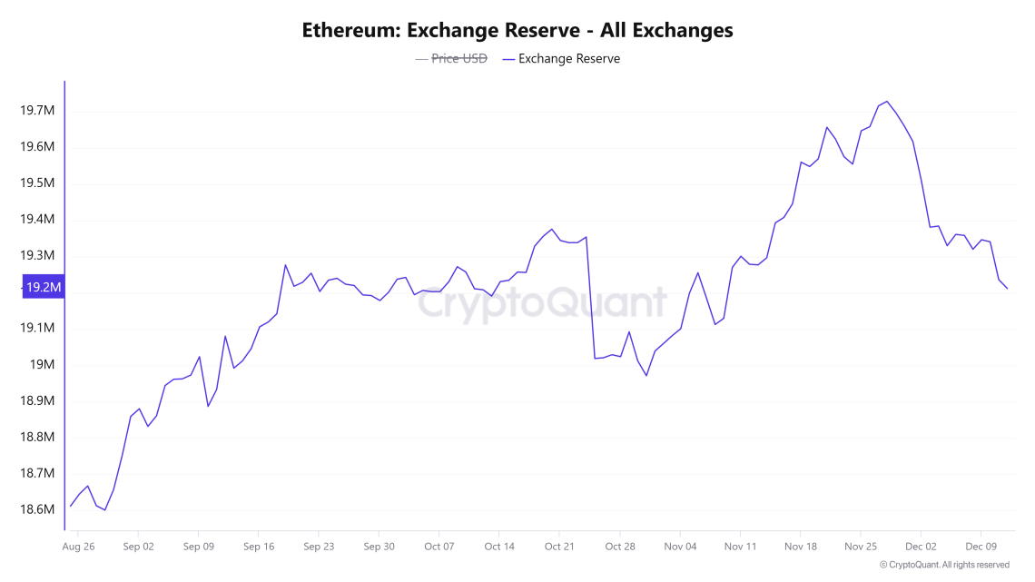 Ethereum-Exchange