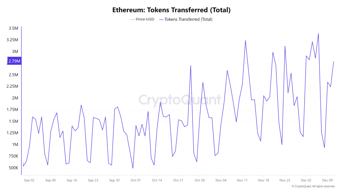 Ethereum-Tokens-Transferre