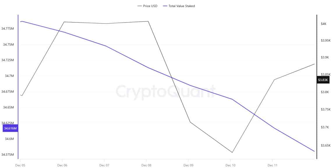 Ethereum-Total-Value-Locked