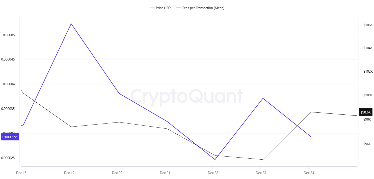 Fees-exchanges