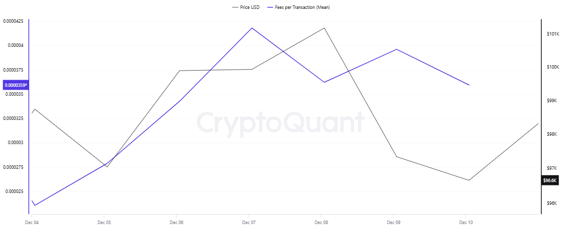 Fees-exchanges