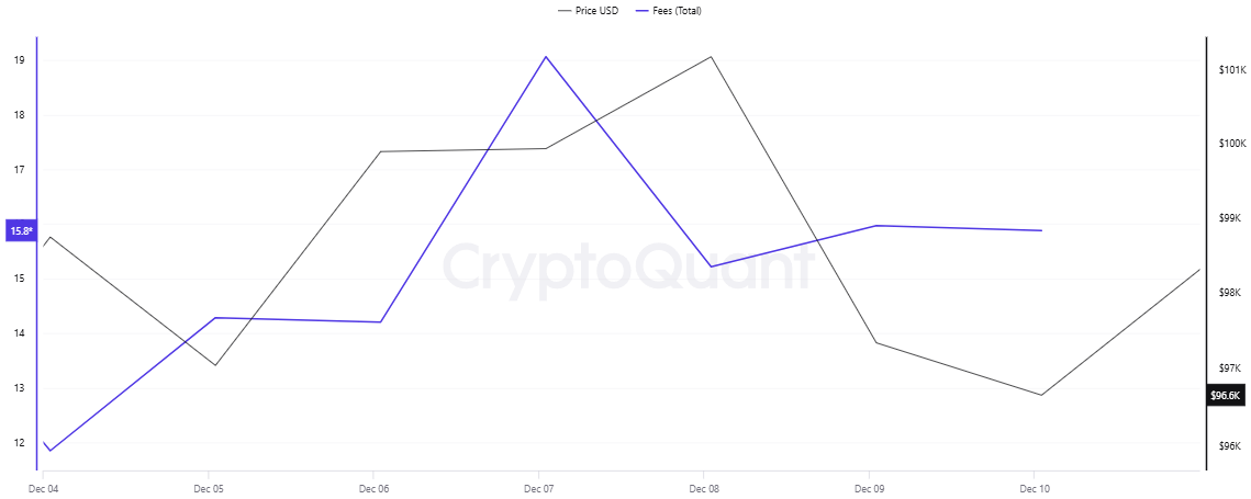 Fees-exchanges-Total