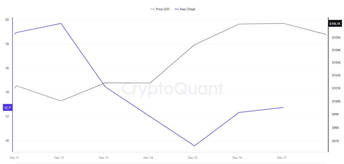 crypto-Fees-(Total)