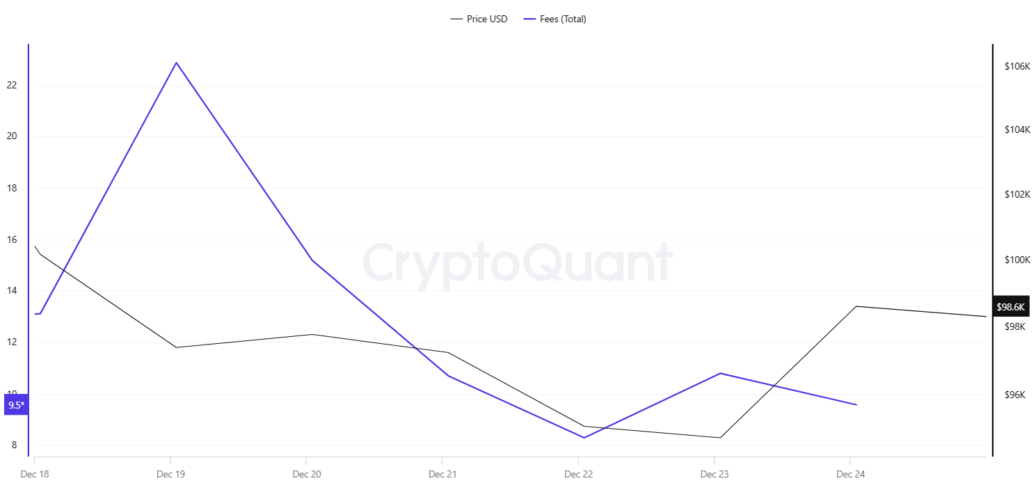 Fees-exchanges