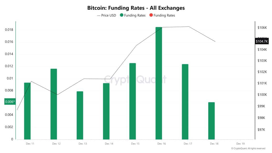 Funding-Rate