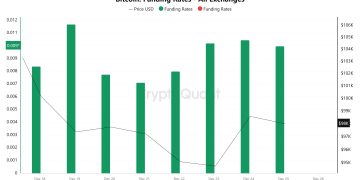 Funding-Rate