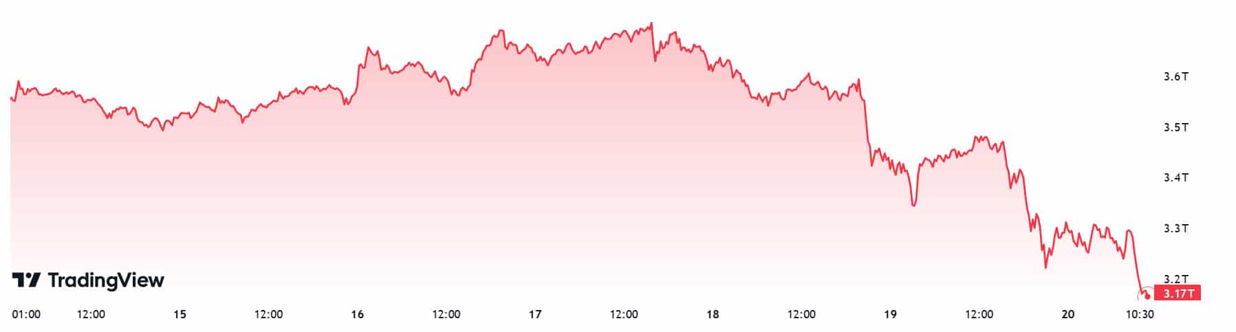 TOTALMARKETCAP