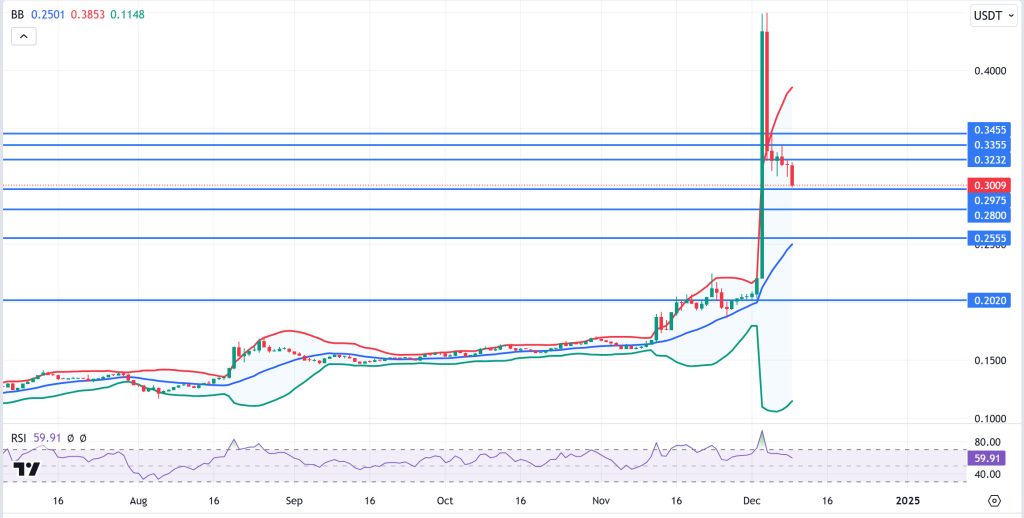 TRXUSDT