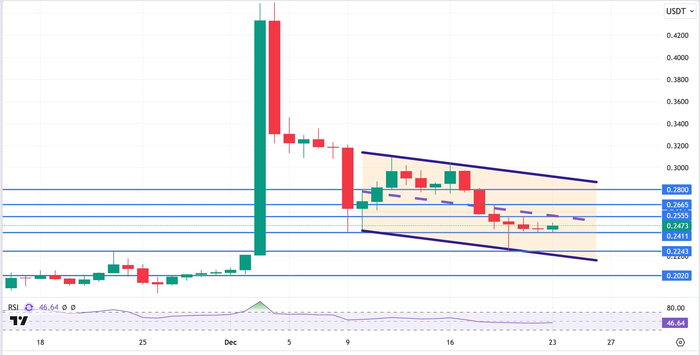 TRXUSDT