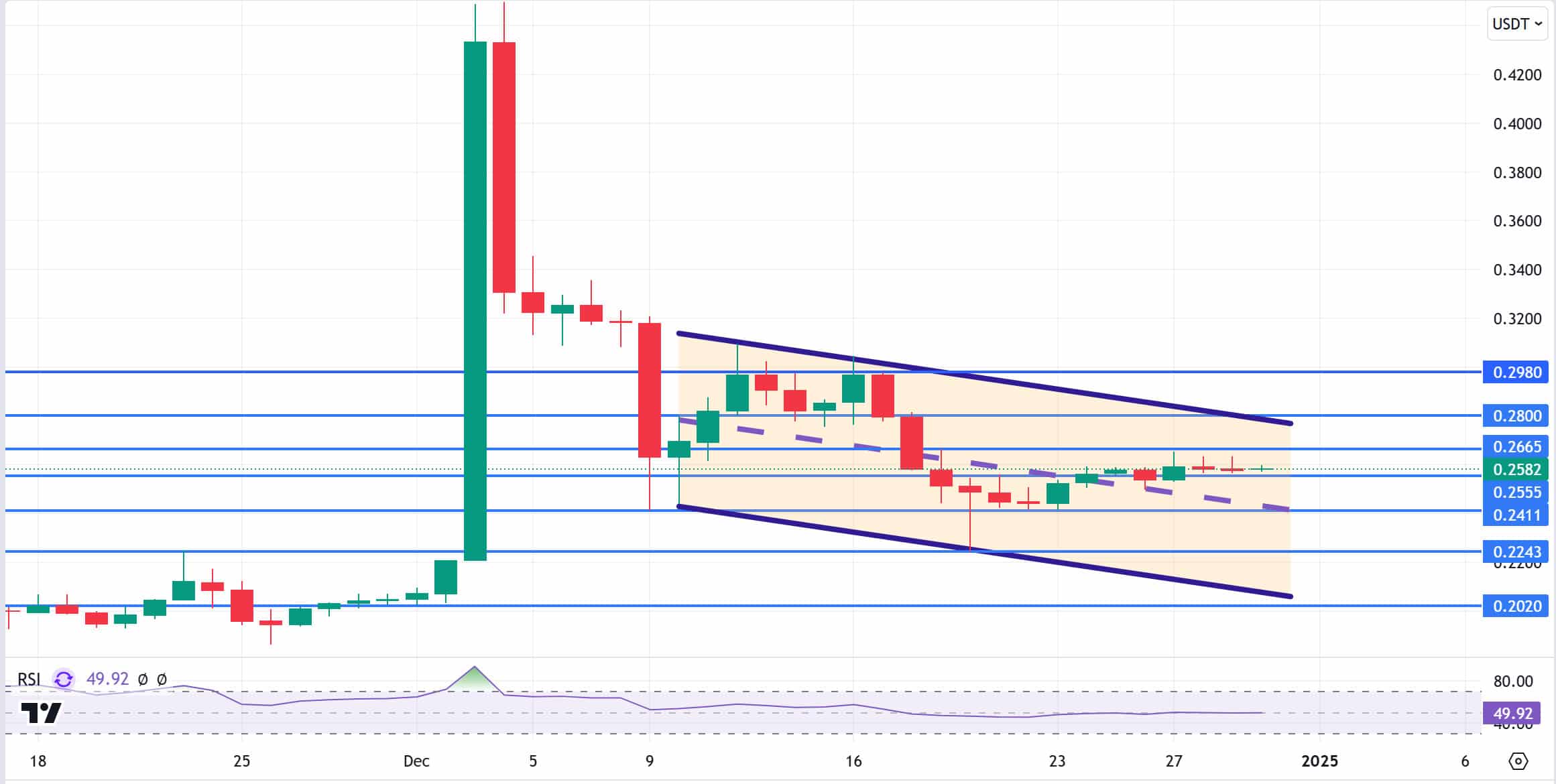 TRXUSDT