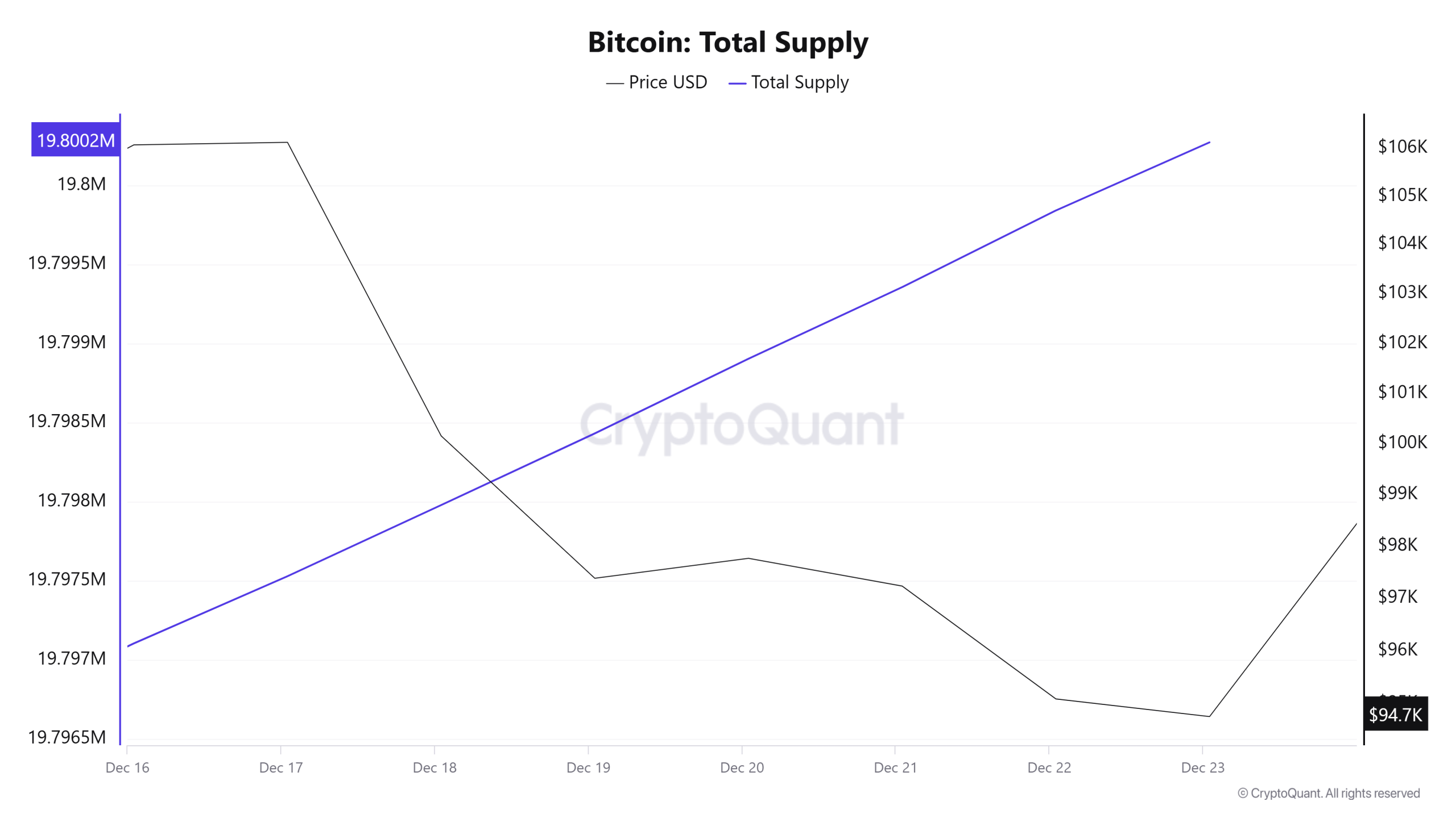 BTC-Total-Supply