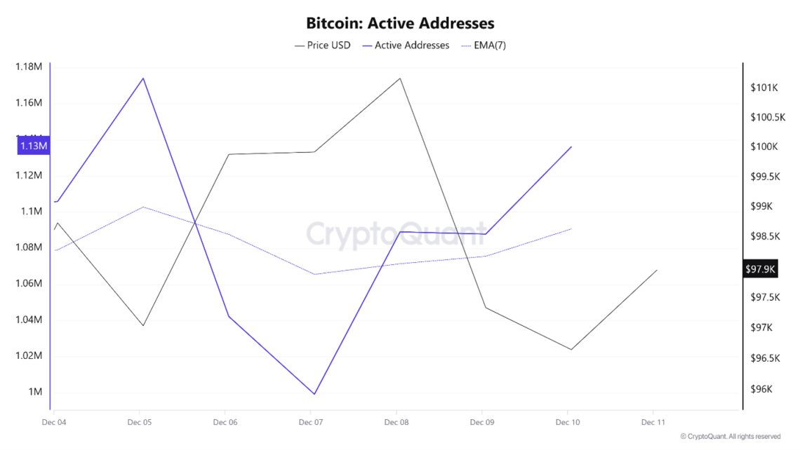 aktifadresbtc