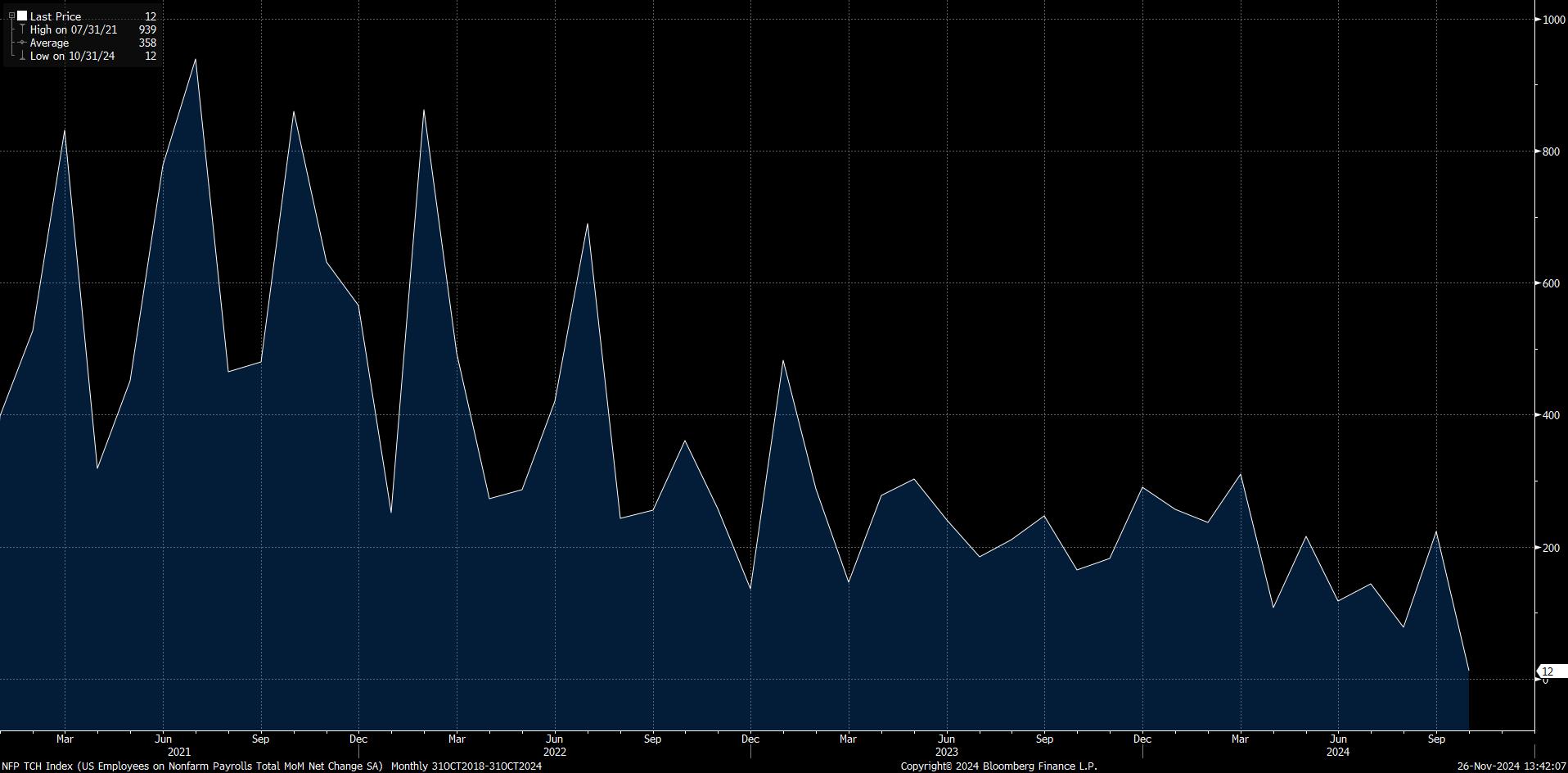 nfp