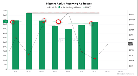 receivingadresreceivingadres