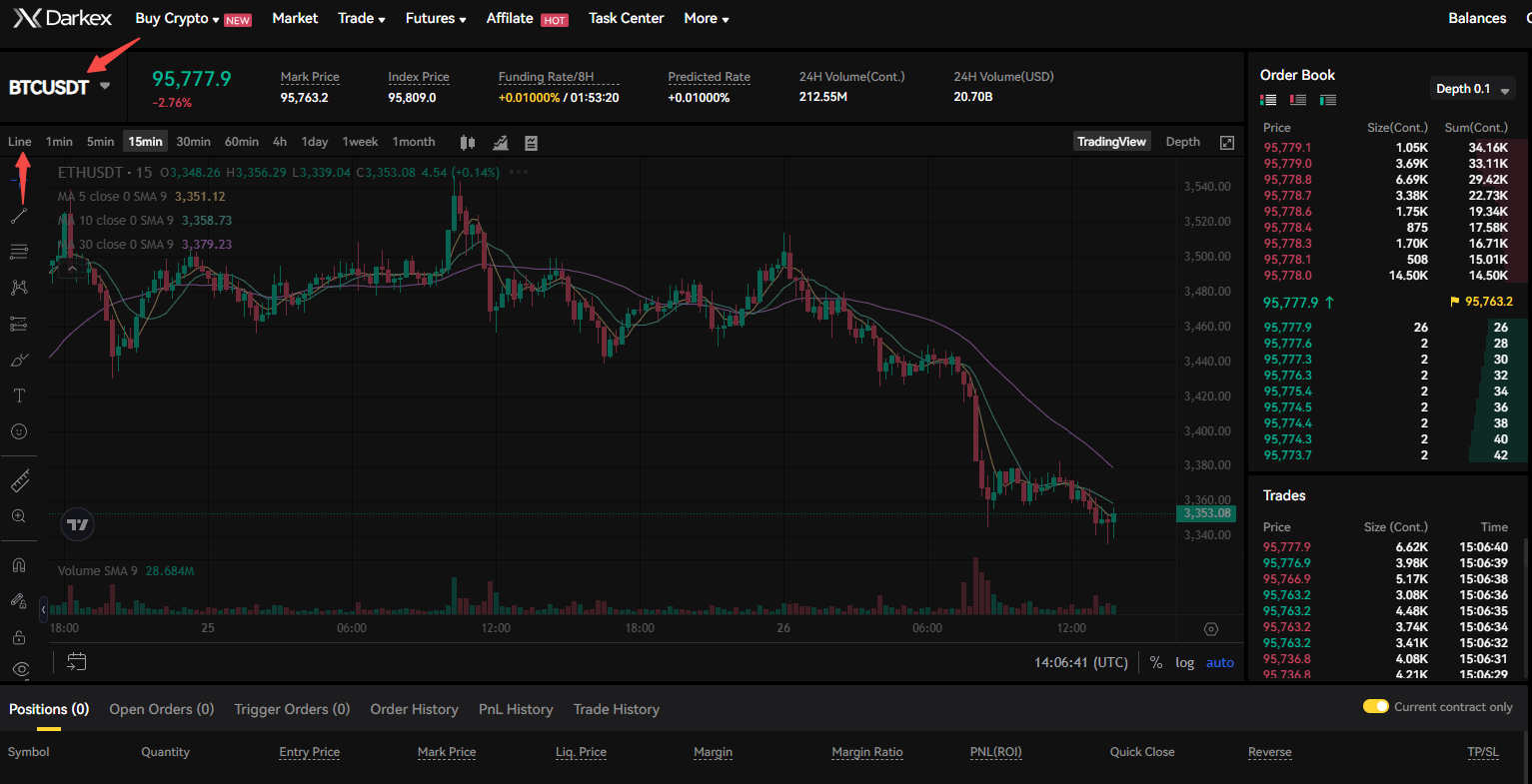 BTC-CHART