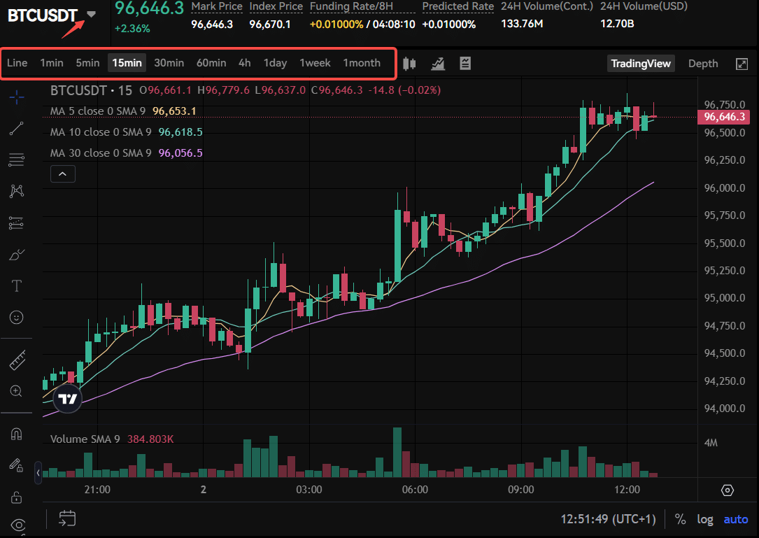 BTC-Chart