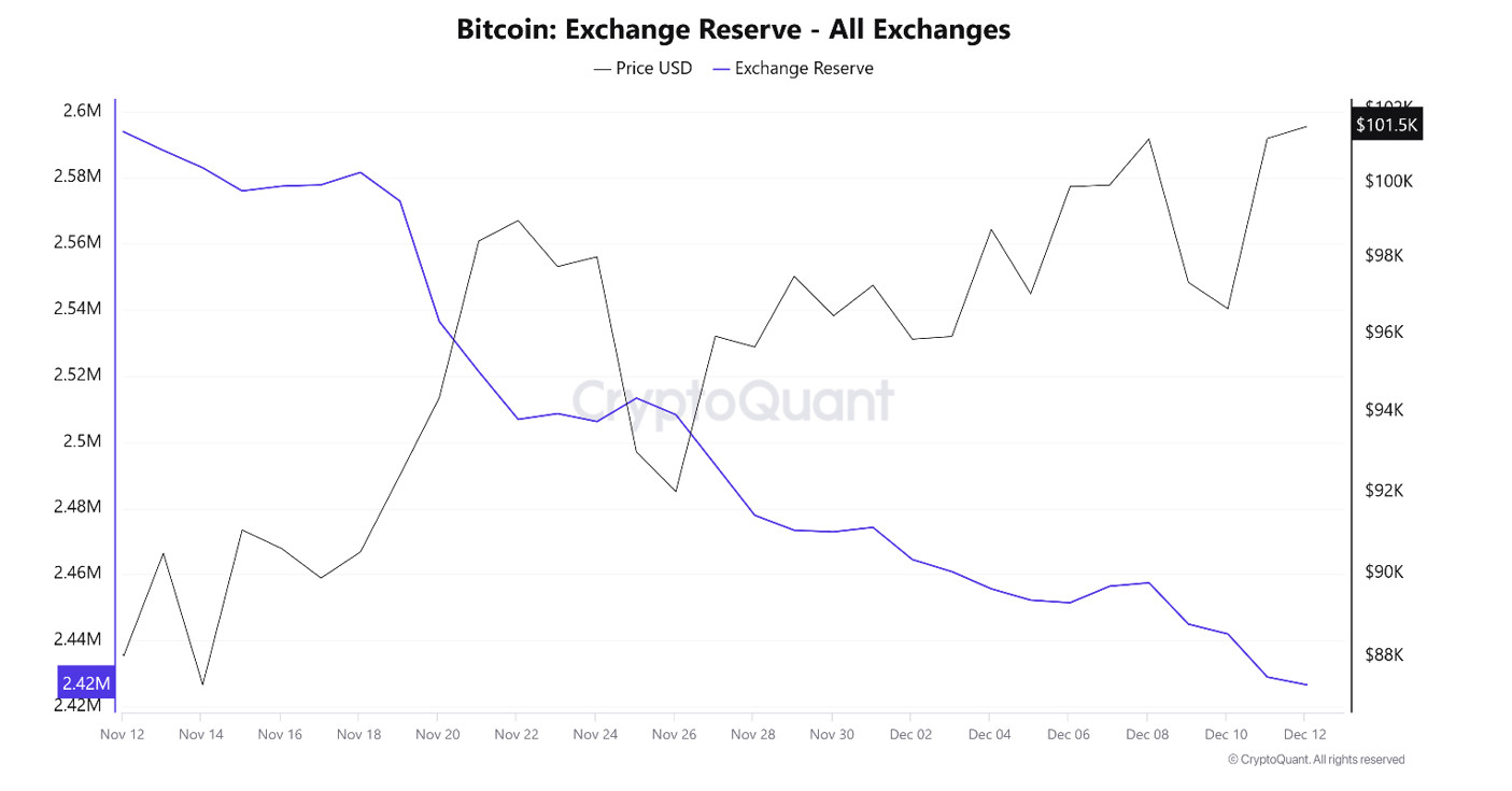 BTC-Reserve