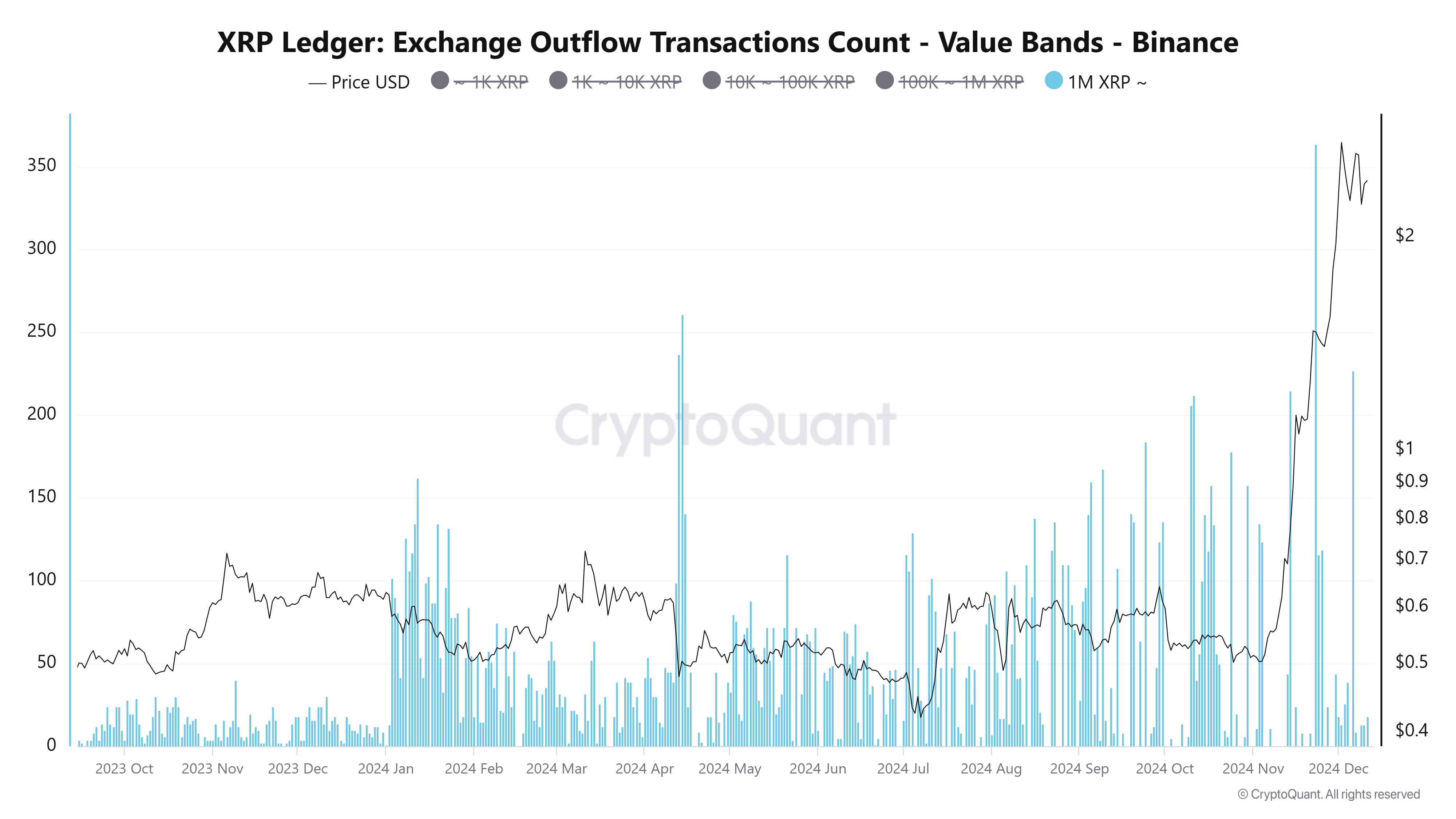 XRP-Ledger 