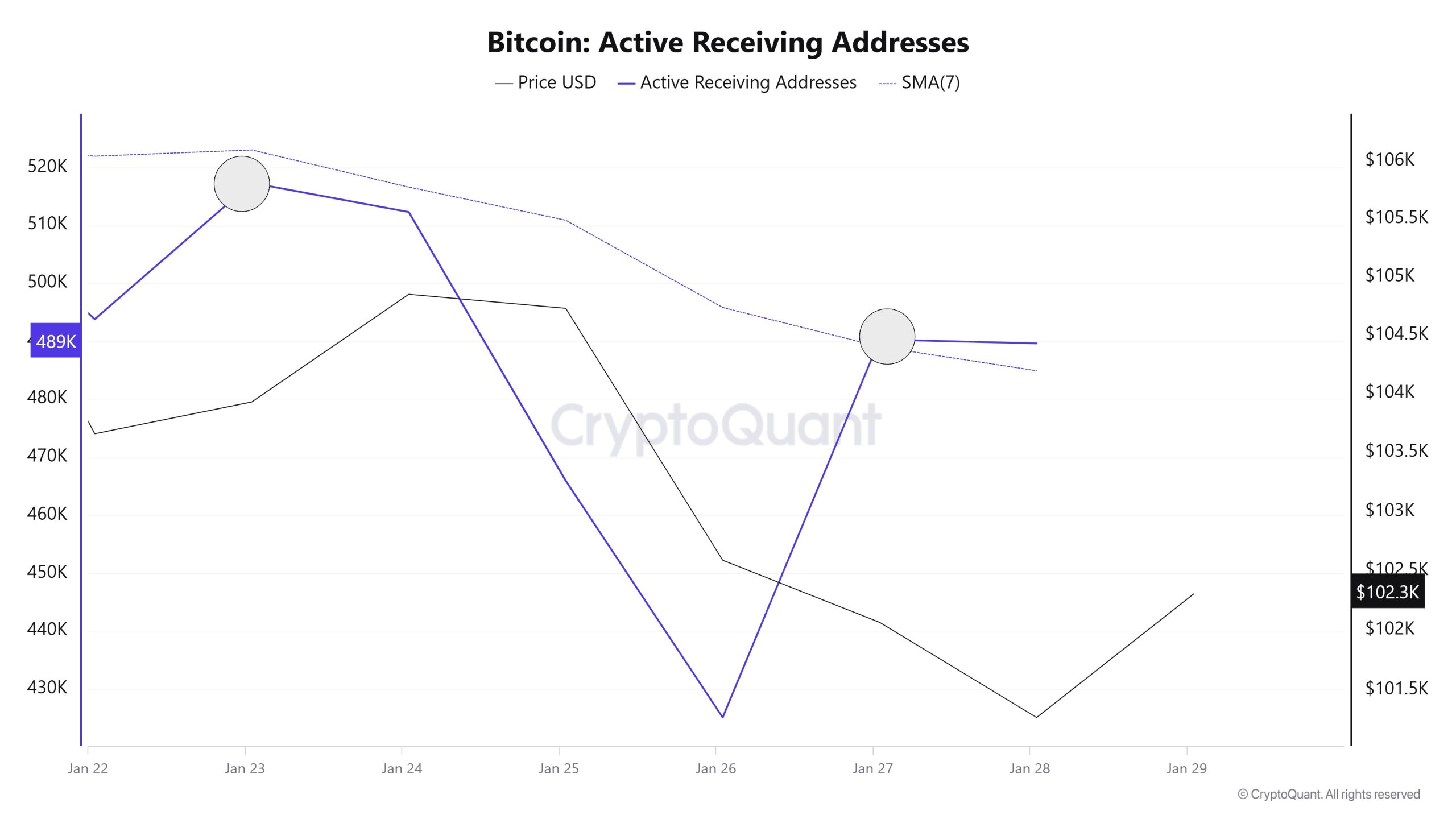 Active-Receiving-Addresses