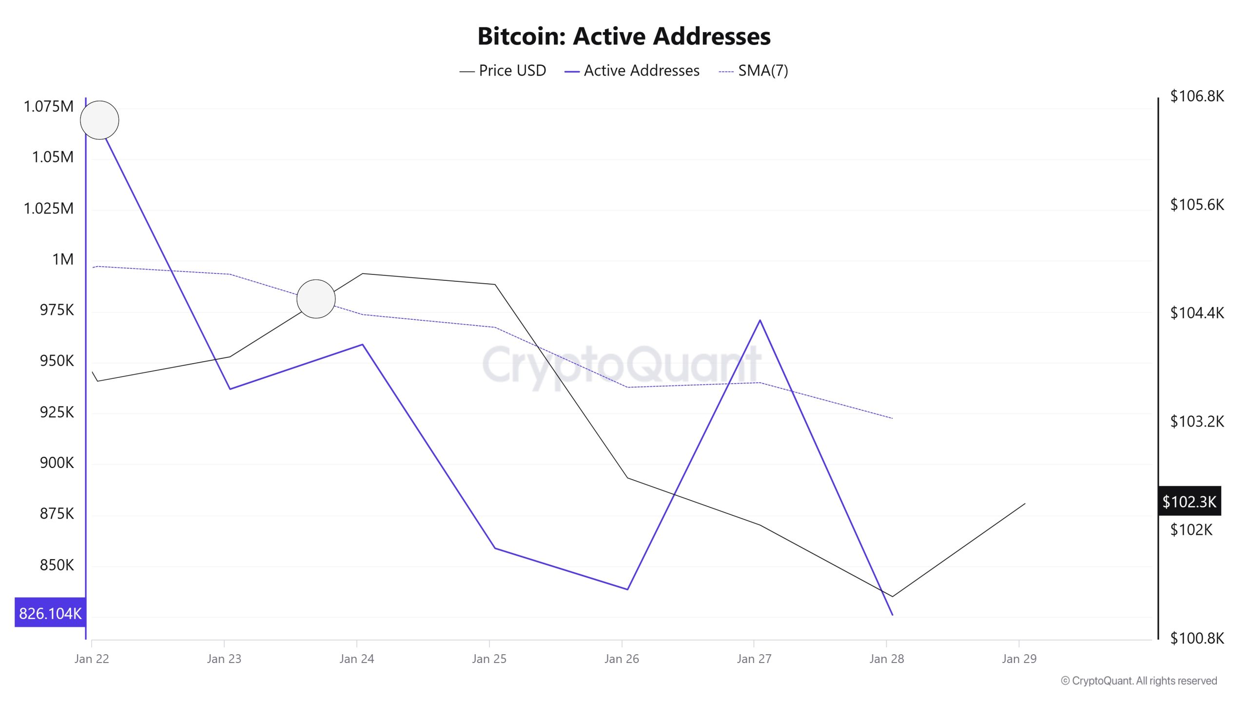 BTC-Active-Addresses