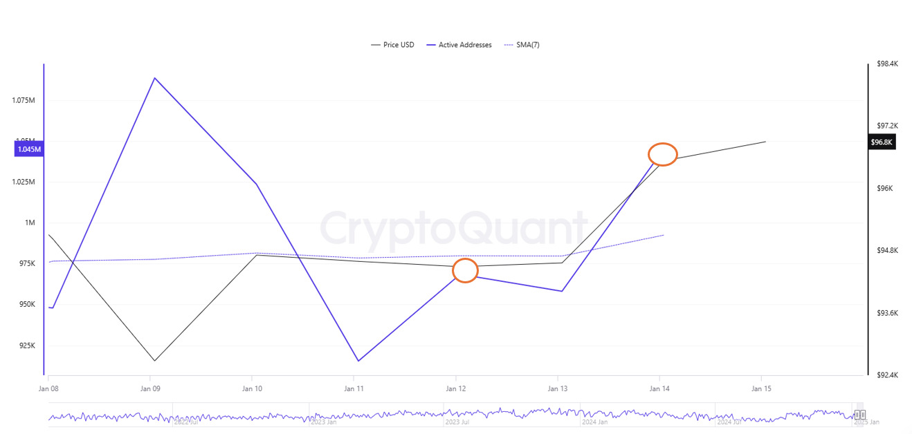 BTC-Active-Addresses