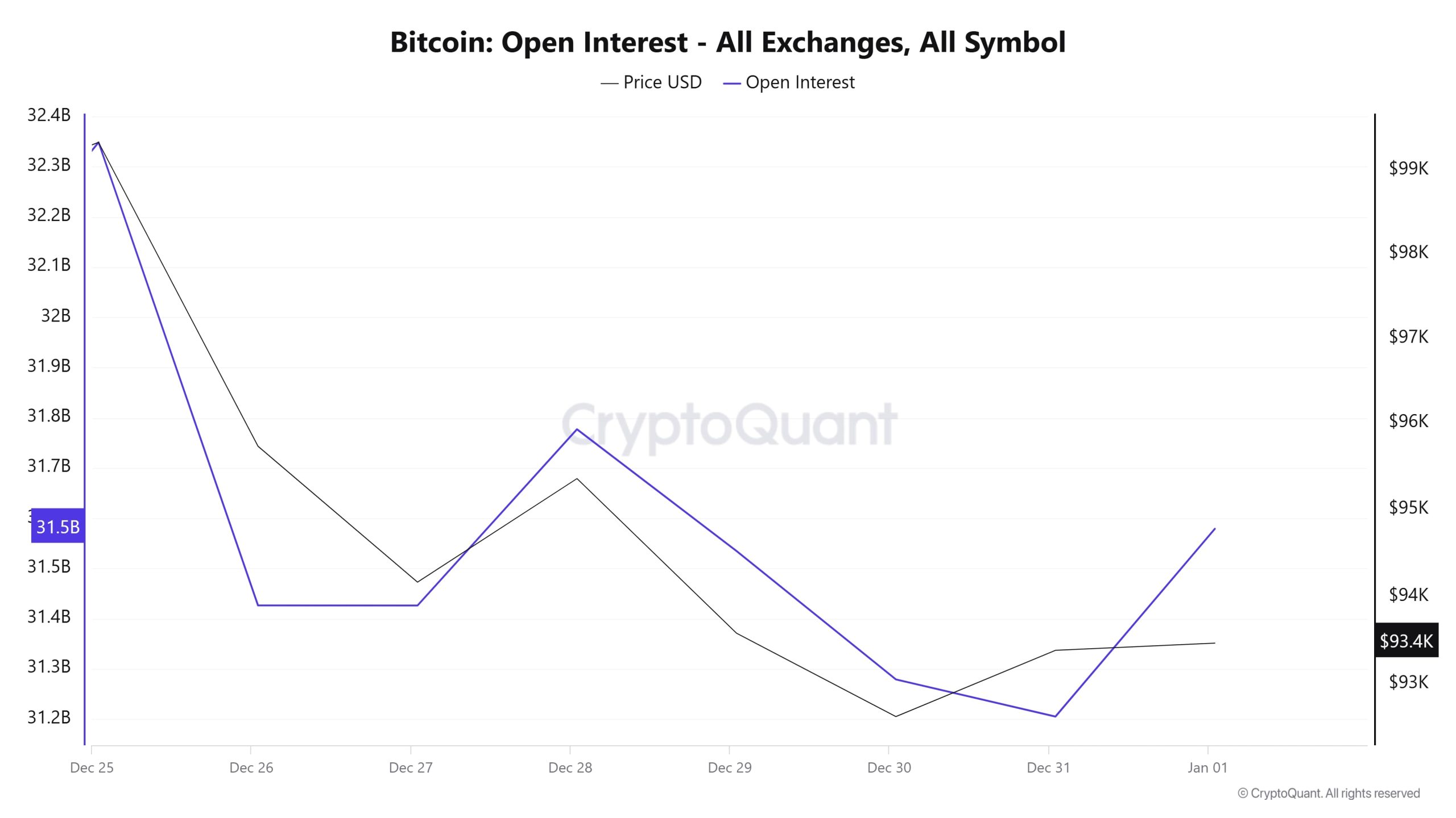 BTC-OI