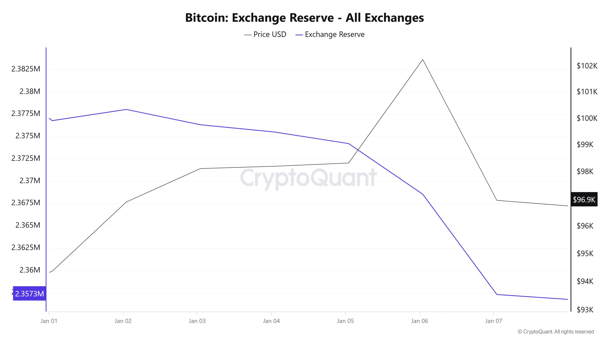 Bitcoin-Exchange-Reserve