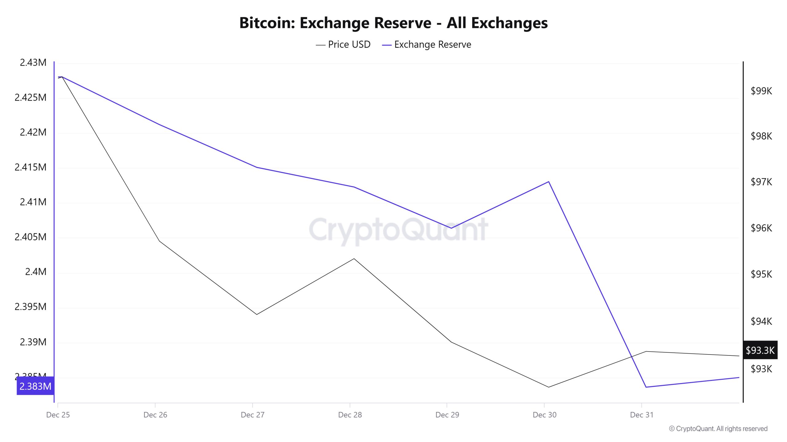 Bitcoin-Exchange-Reserve 