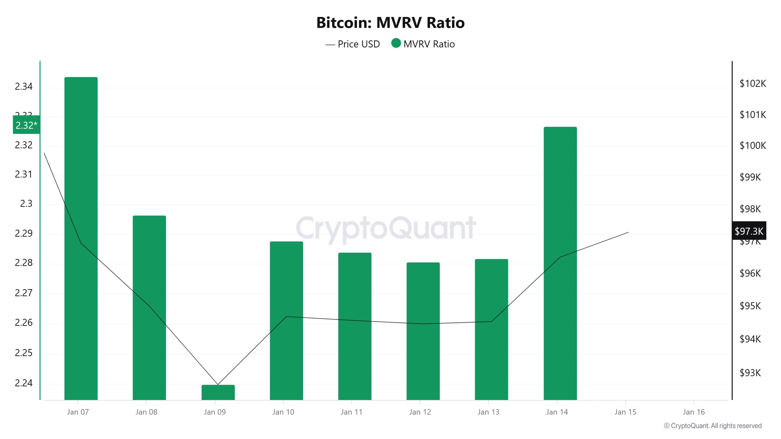 Bitcoin-MVRV-Ratio