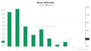 Bitcoin-MVRV-Ratio