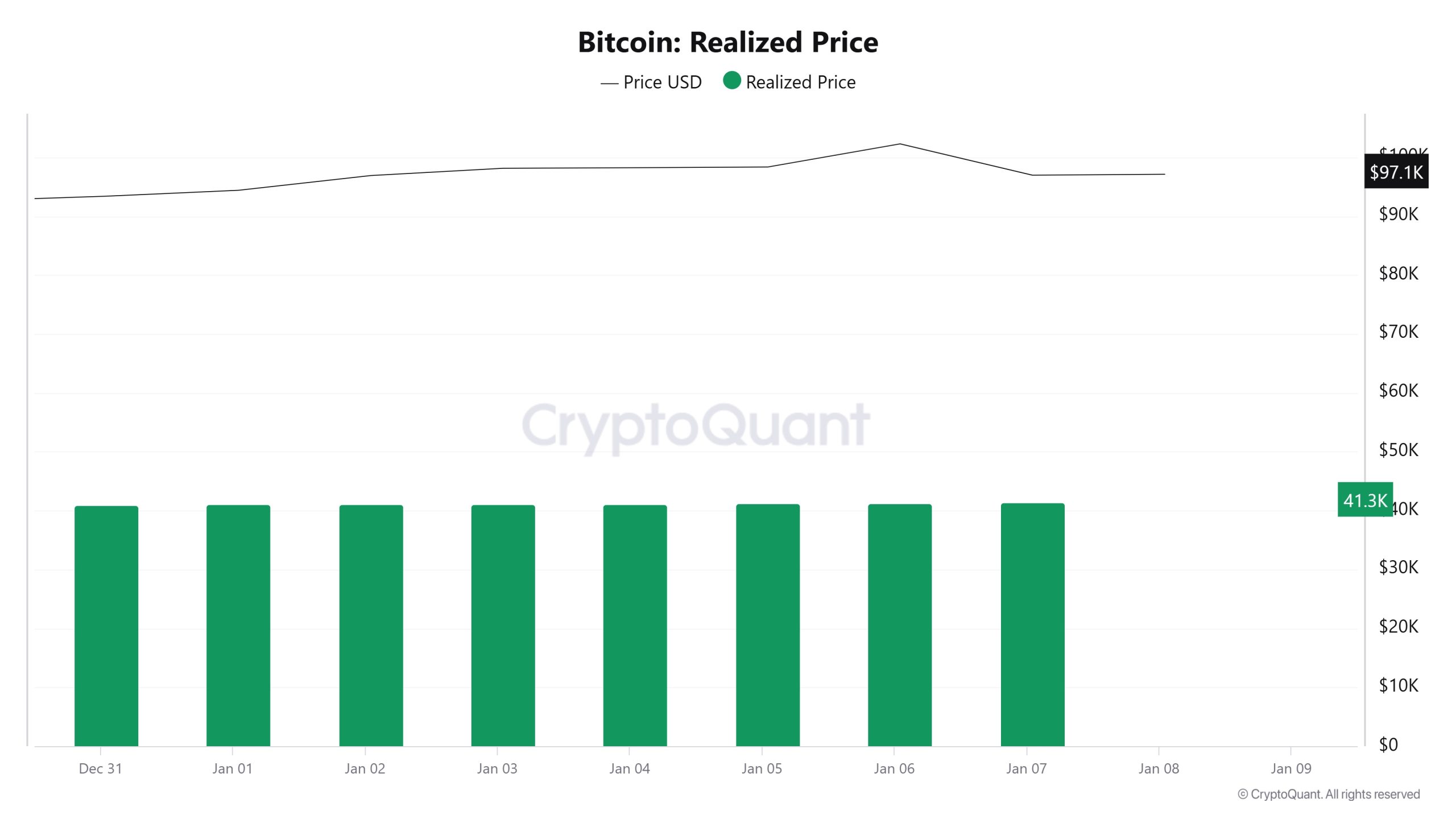 Bitcoin-Realize-Price