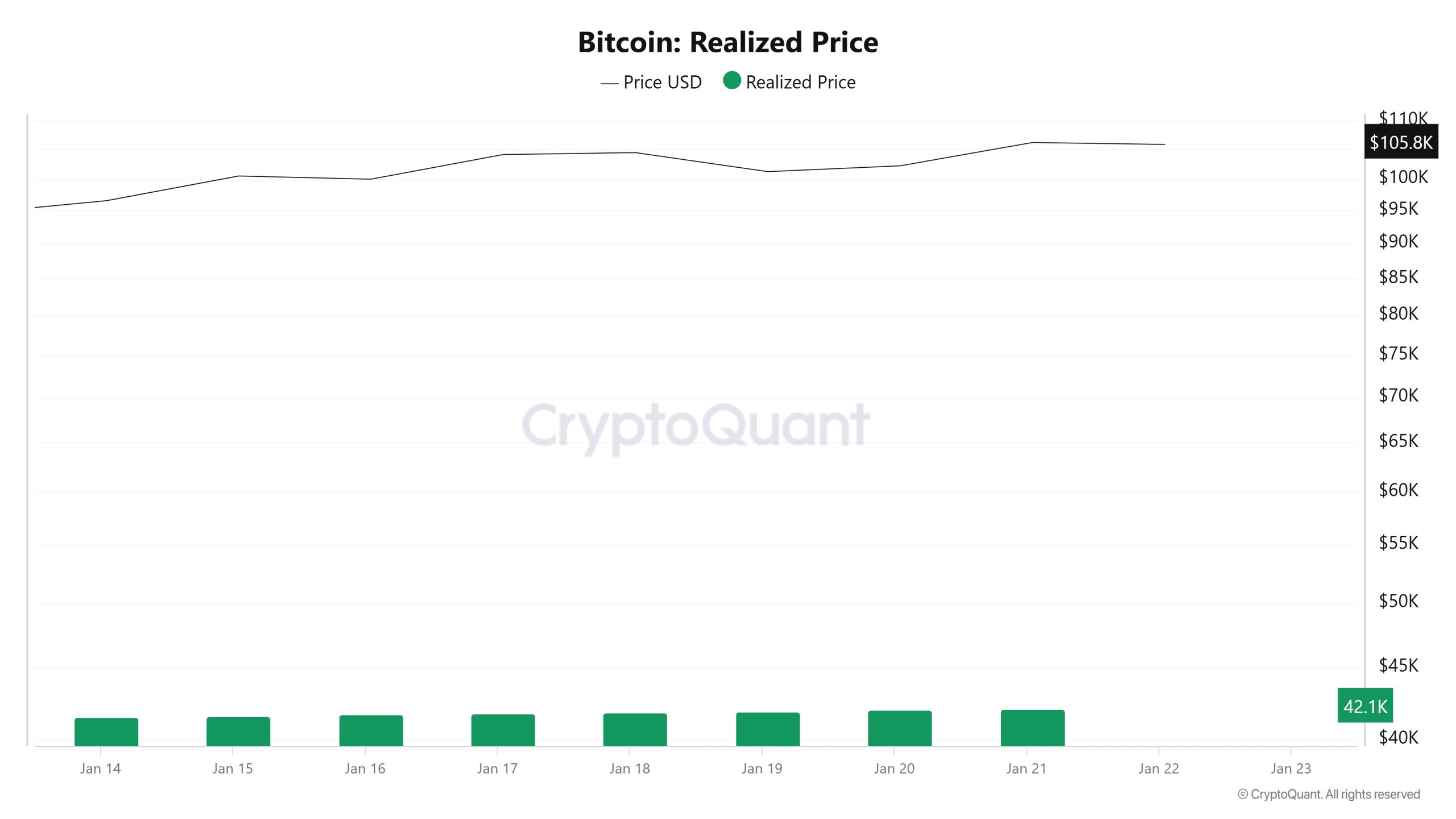 Bitcoin-Realized-Price