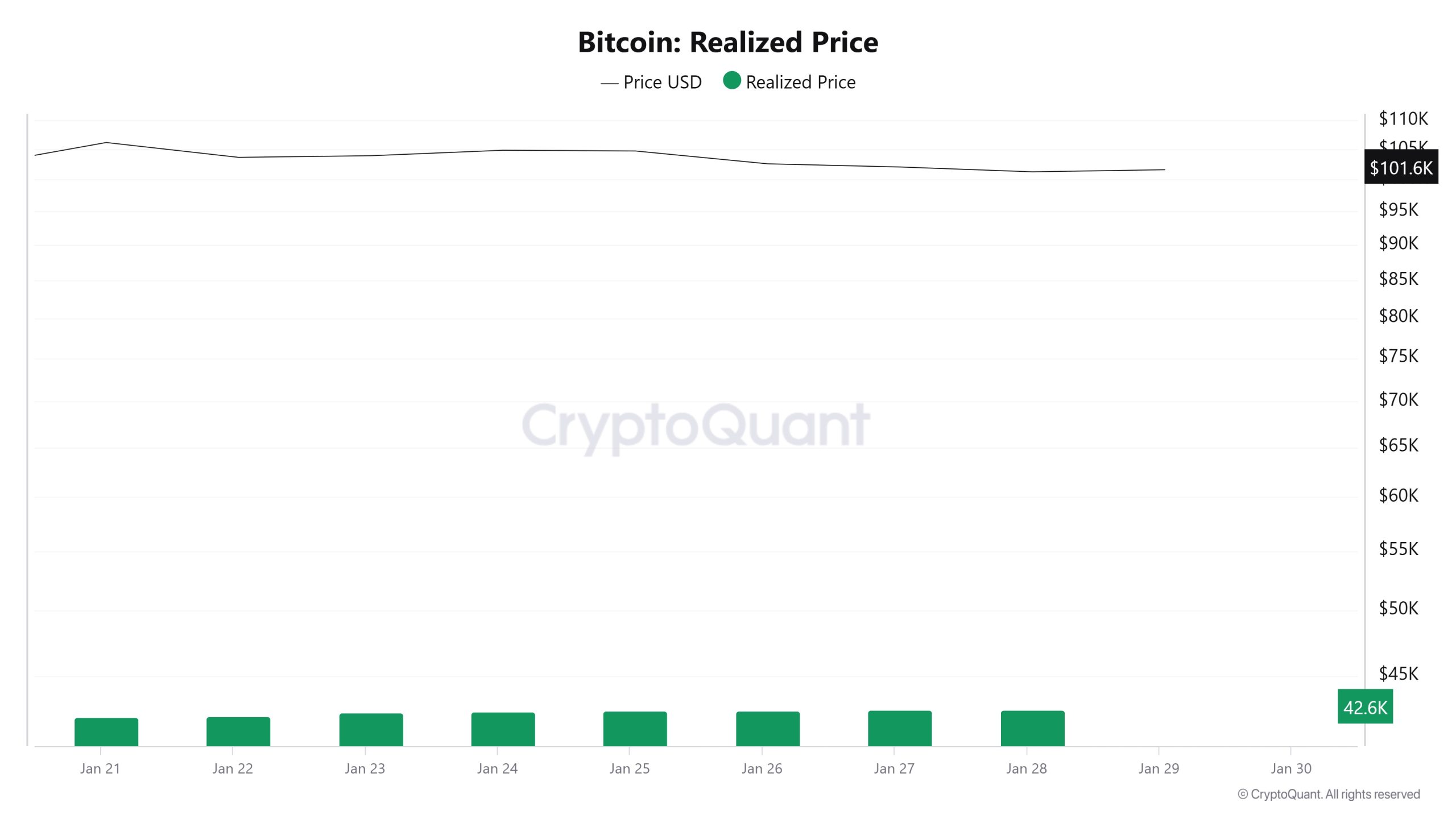 Bitcoin-Realized-Price