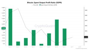 Bitcoin-Spent-Output-Profit-Ratio-(SOPR)