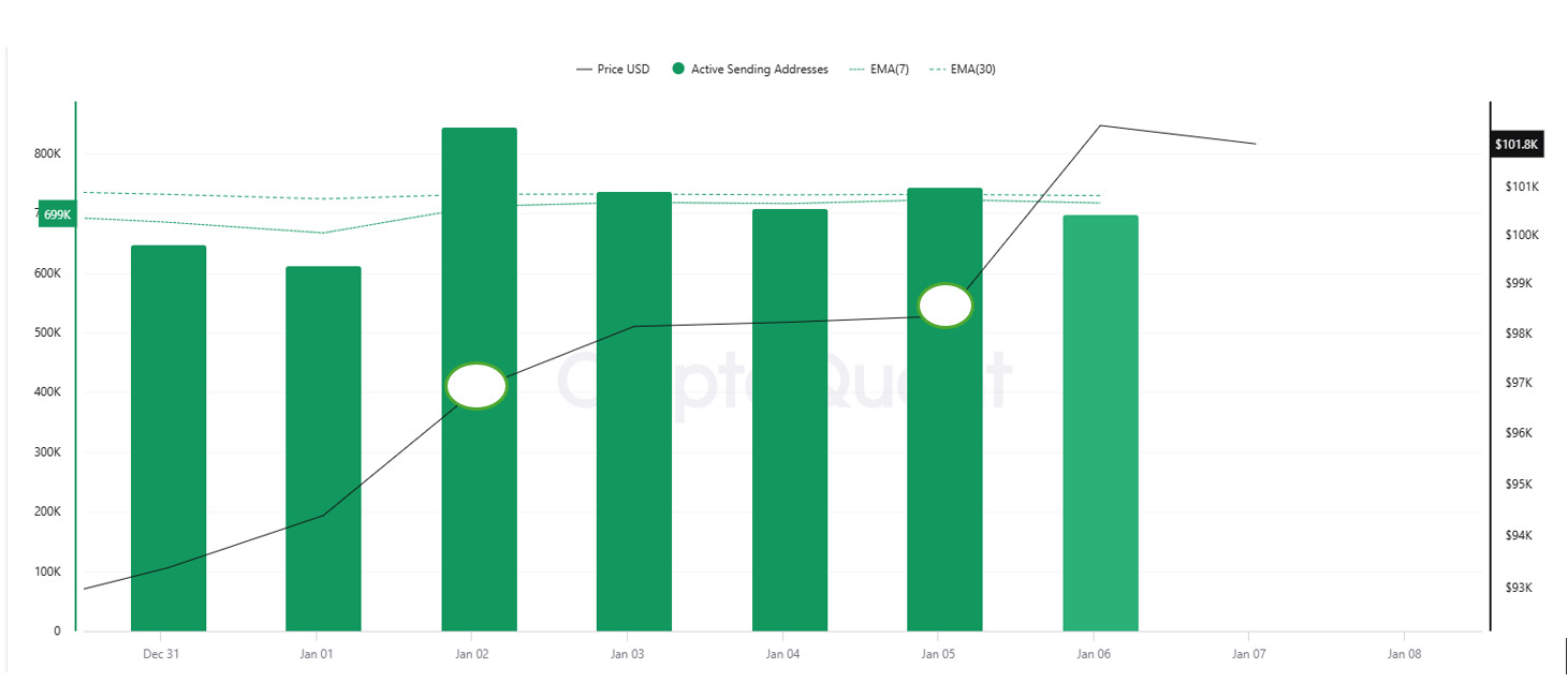 Bitcoin-active-sending-addresses-