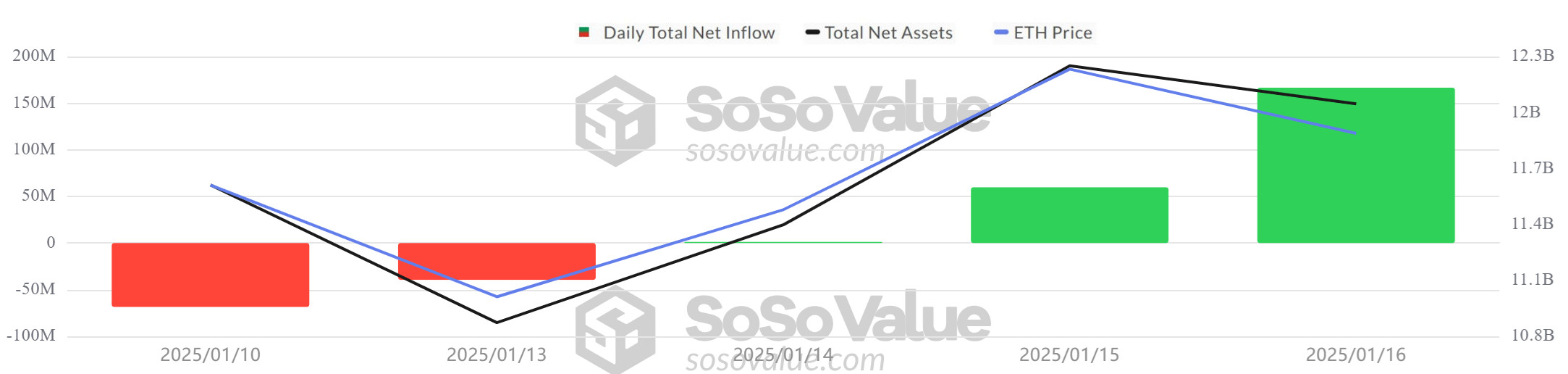 ETH-ETF - SosoValue