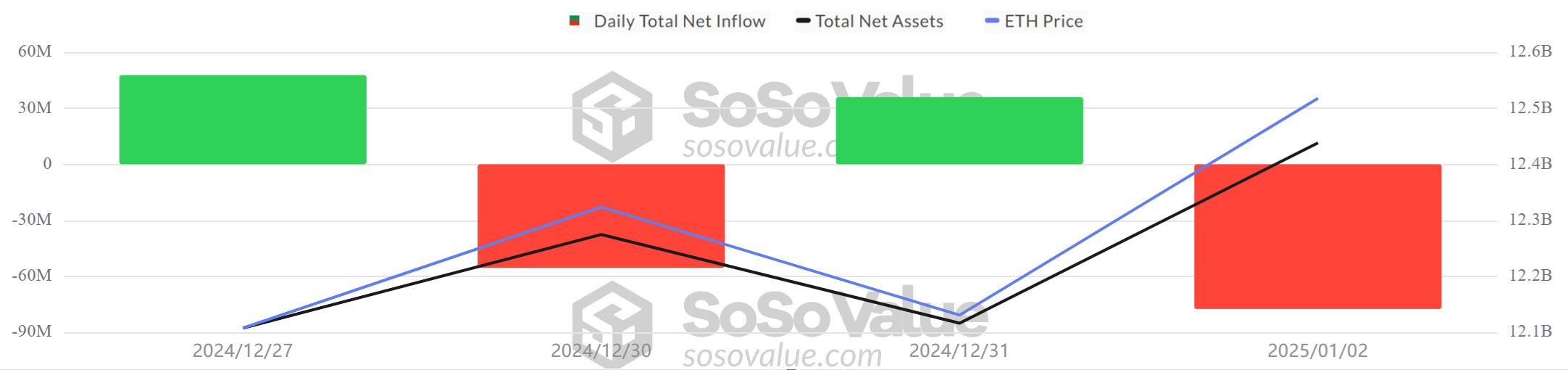 ETH-ETF