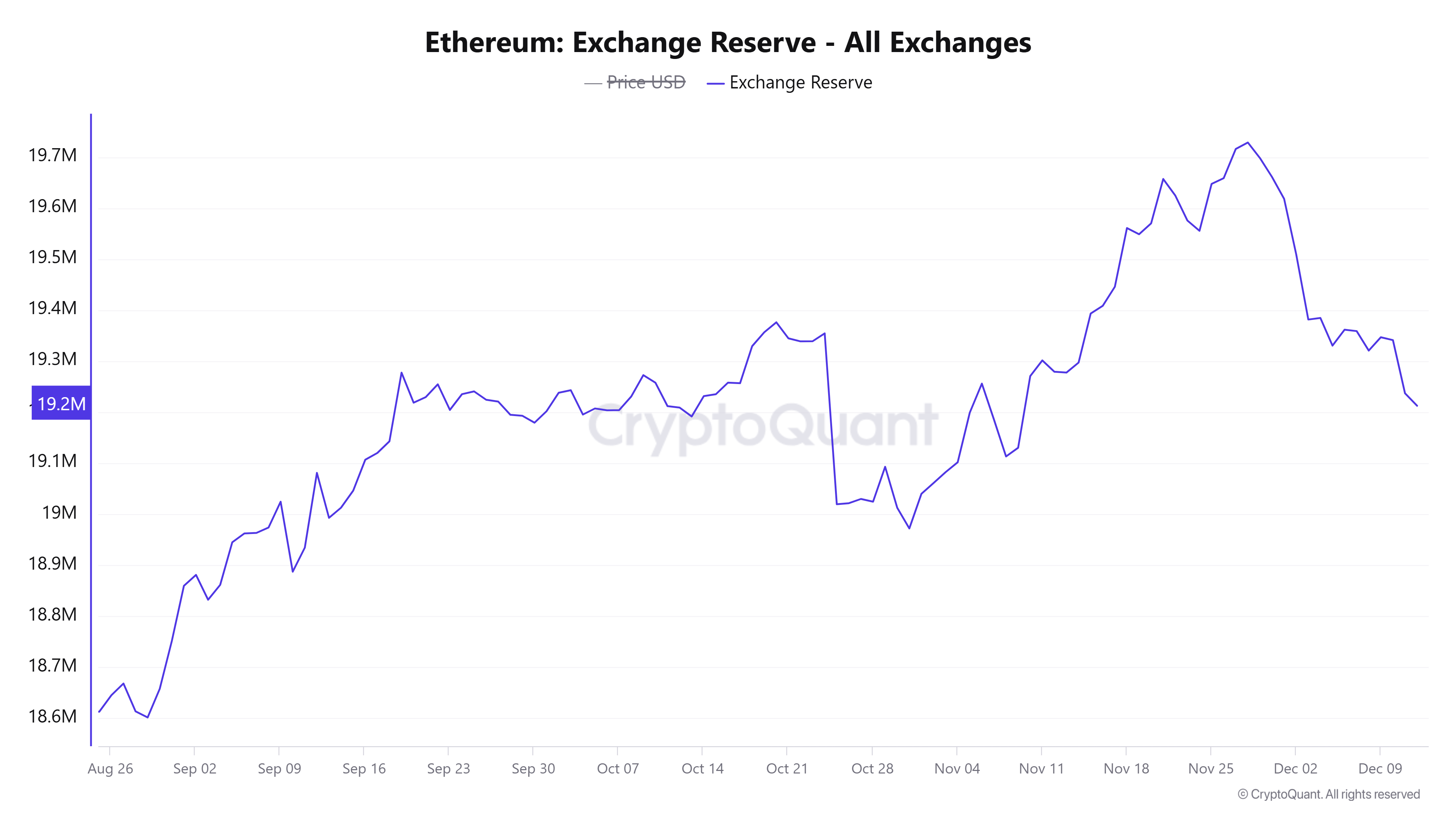 Ethereum-Exchange-Reserve