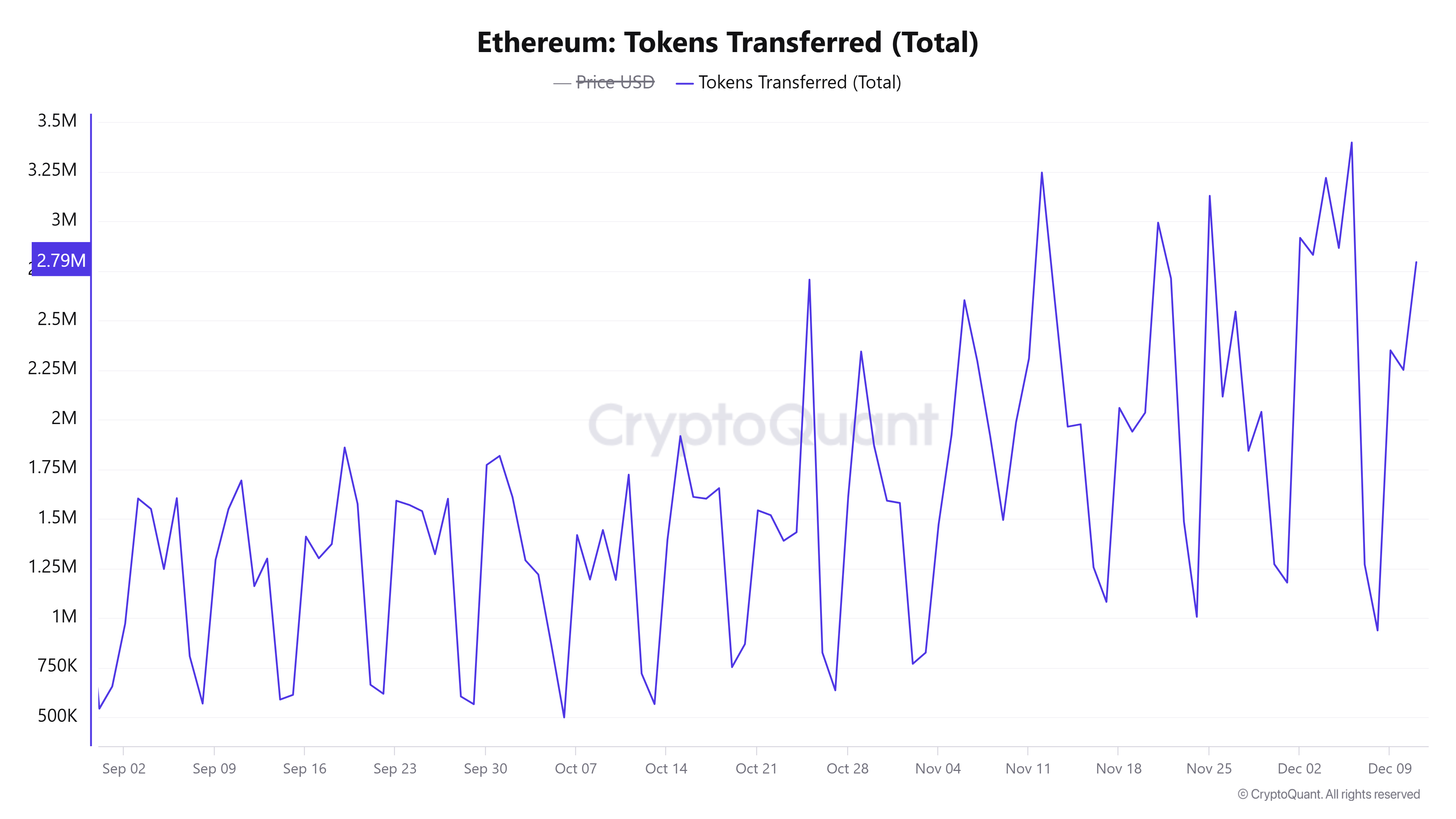 Ethereum-Tokens-Transferred 