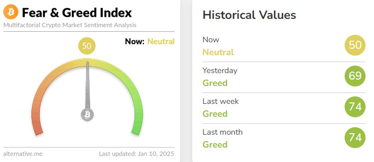 Fear&Greed 