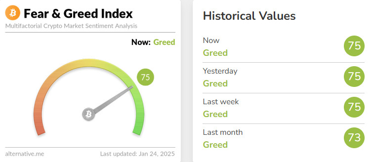 Fear Greed-Index 