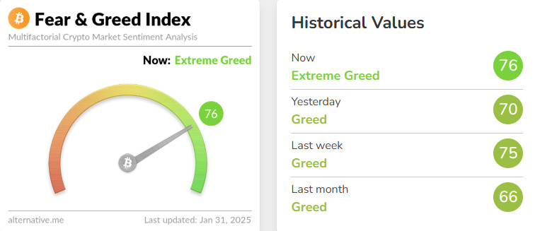 Fear&Greed-Index 