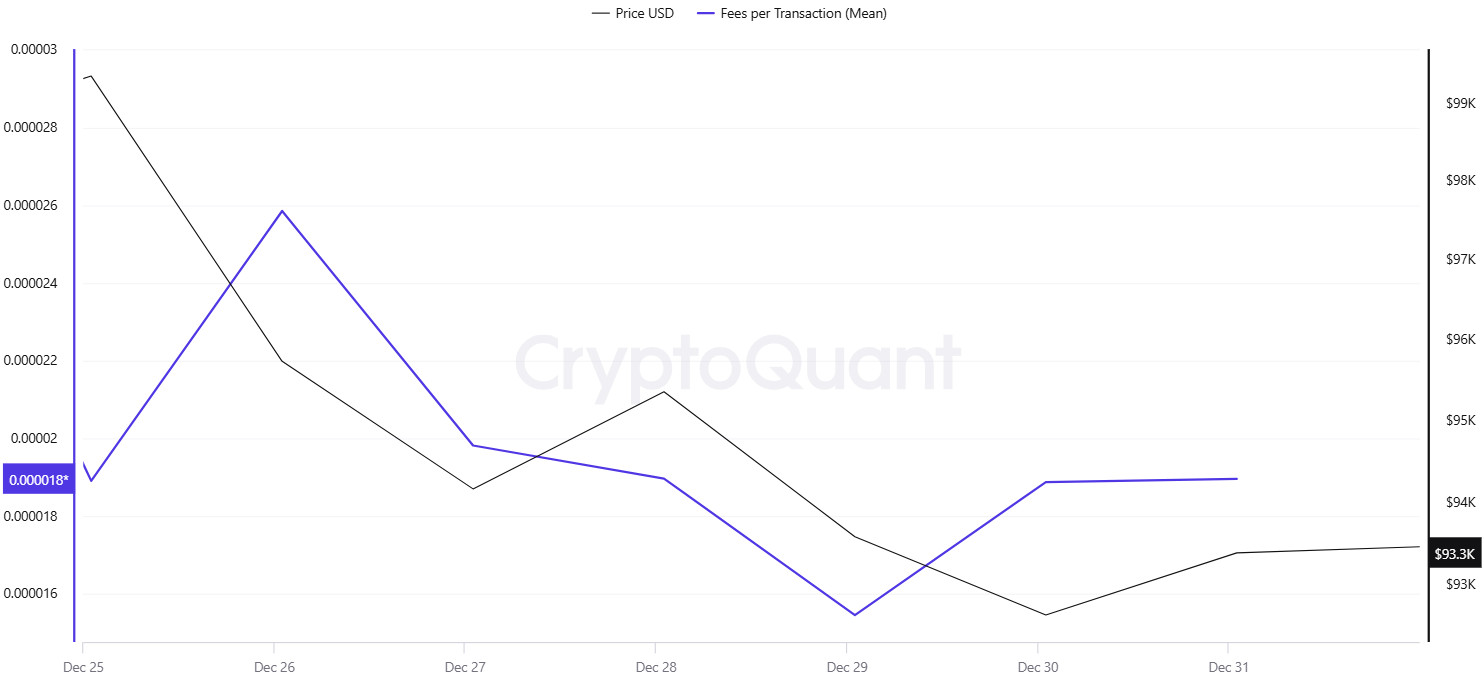 BTC-Fees