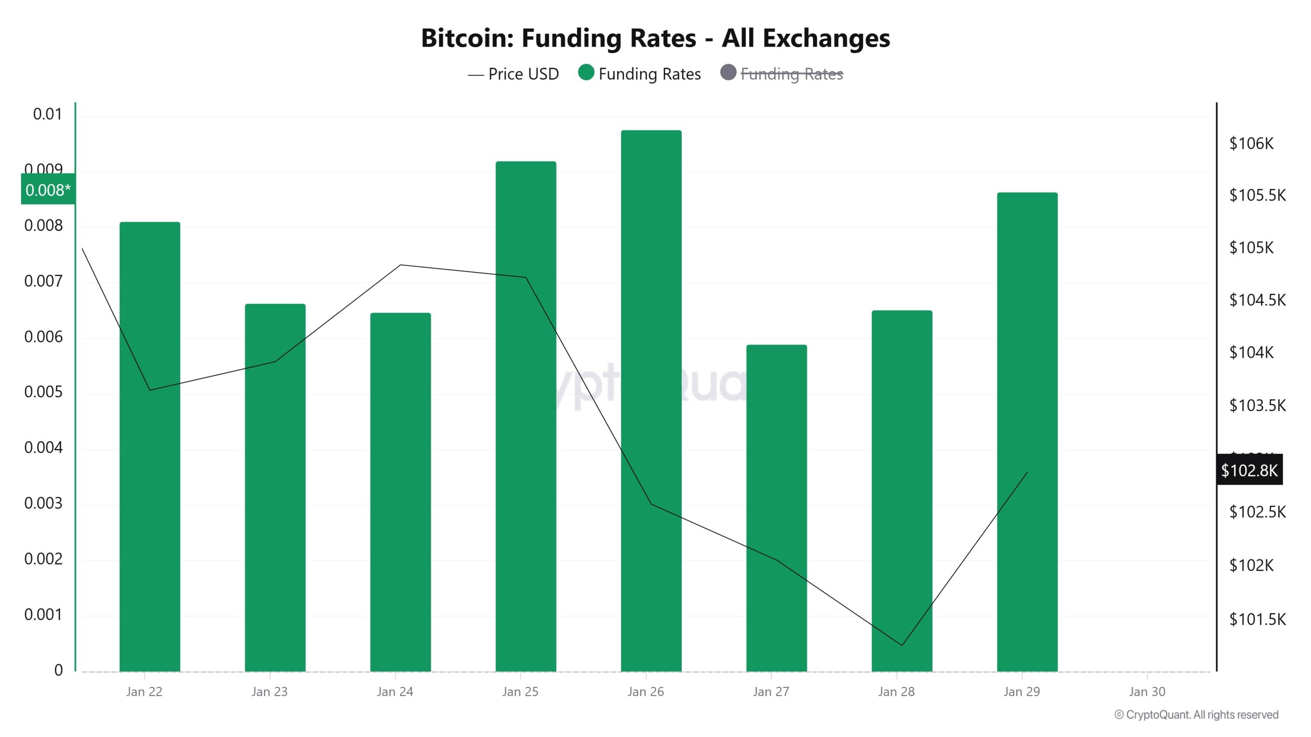 Funding-Rate