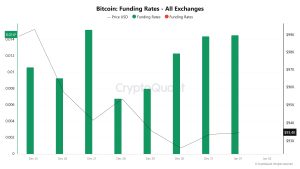 Funding-Rate