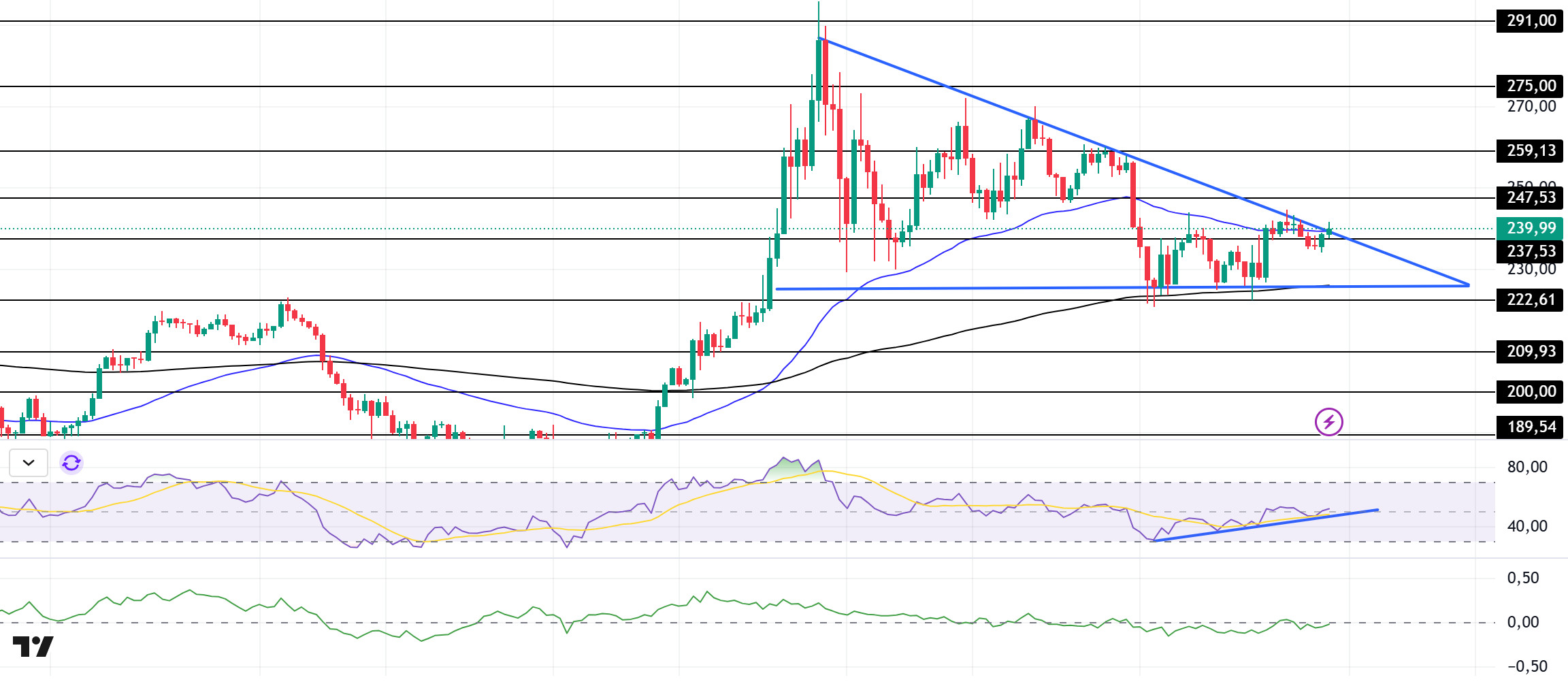 SOLUSDT